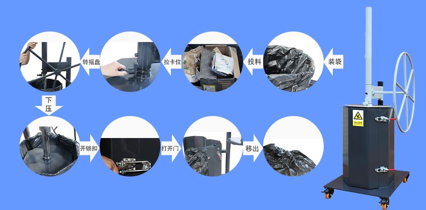 怎么使用手動垃圾壓縮打包機處理垃圾？